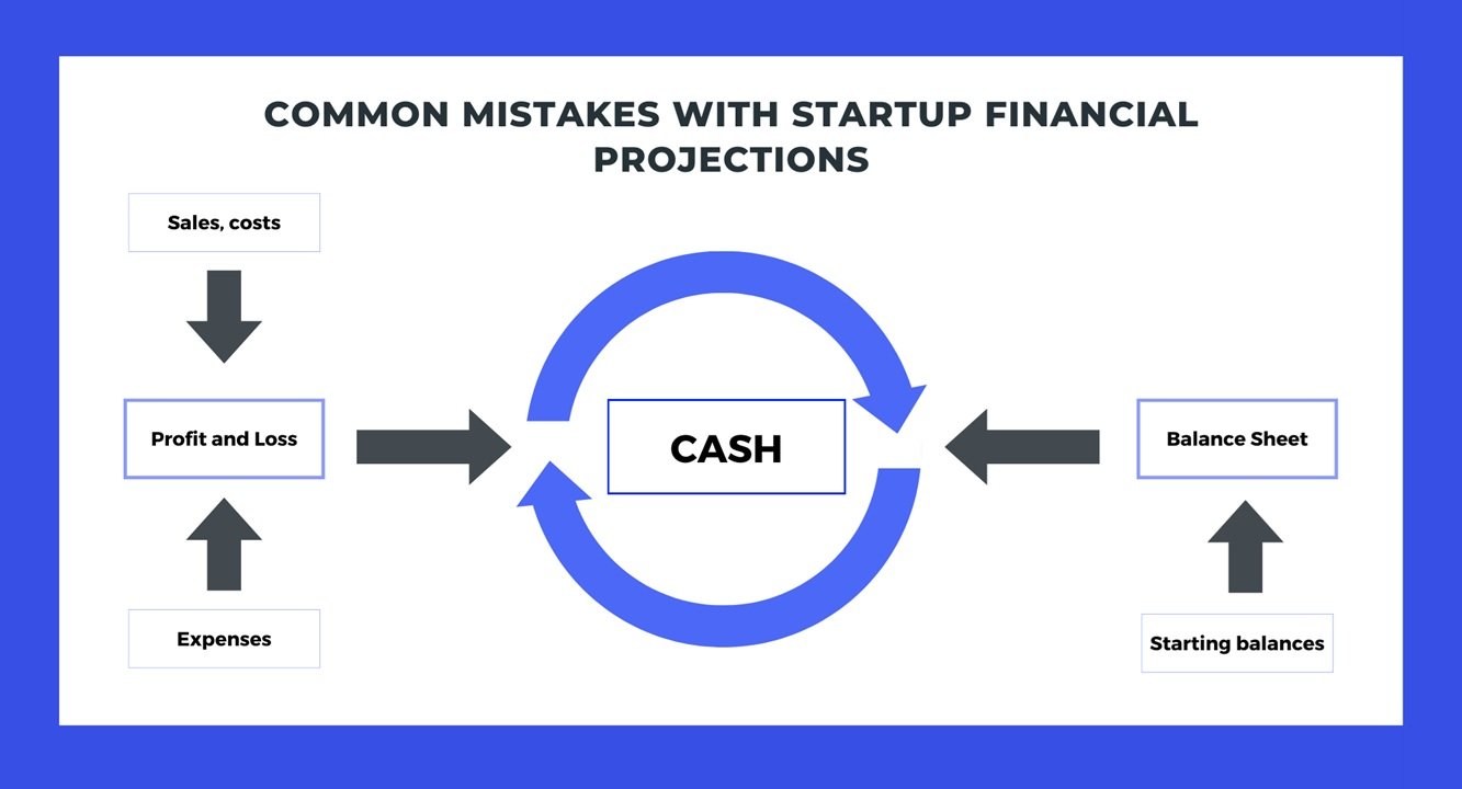 How Accounting Firms Guide Businesses Through Financial Forecasting