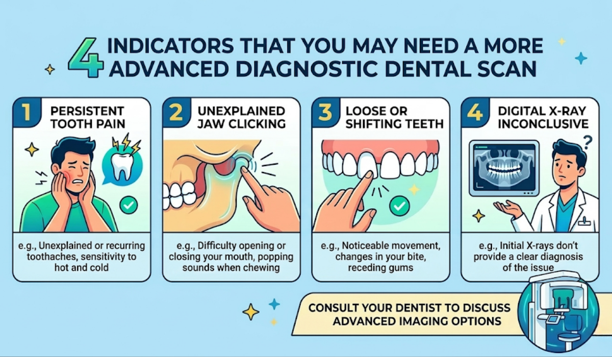 4 Indicators That You May Need A More Advanced Diagnostic Dental Scan